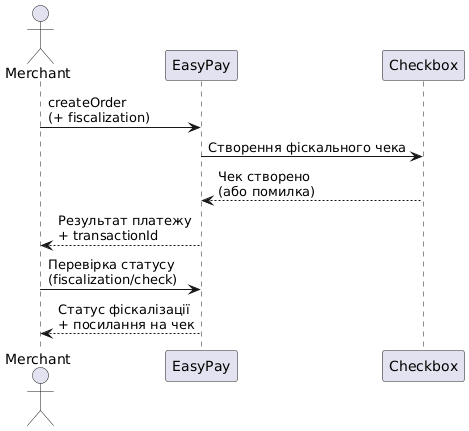 Файл:Схема.png