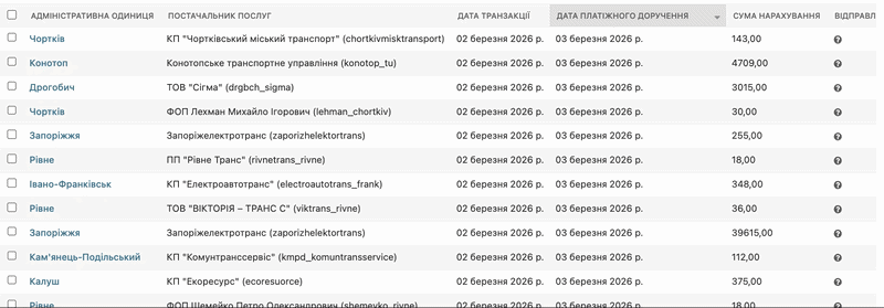Файл:Ezgif.com-video-to-gif-converter (78).gif