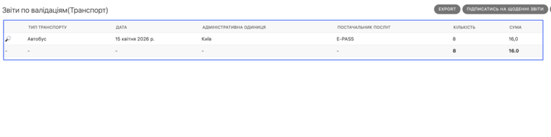 Файл:Знімок екрана 2026-04-16 о 14.00.13.png